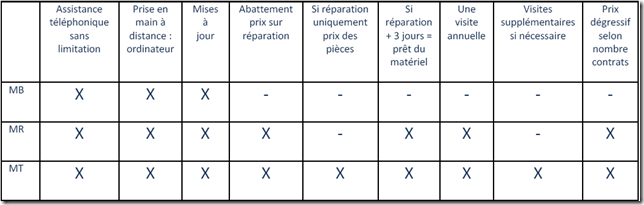 Maintenance JLM Médical